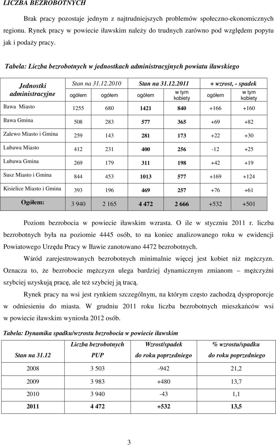 2010 Stan na 31.12.