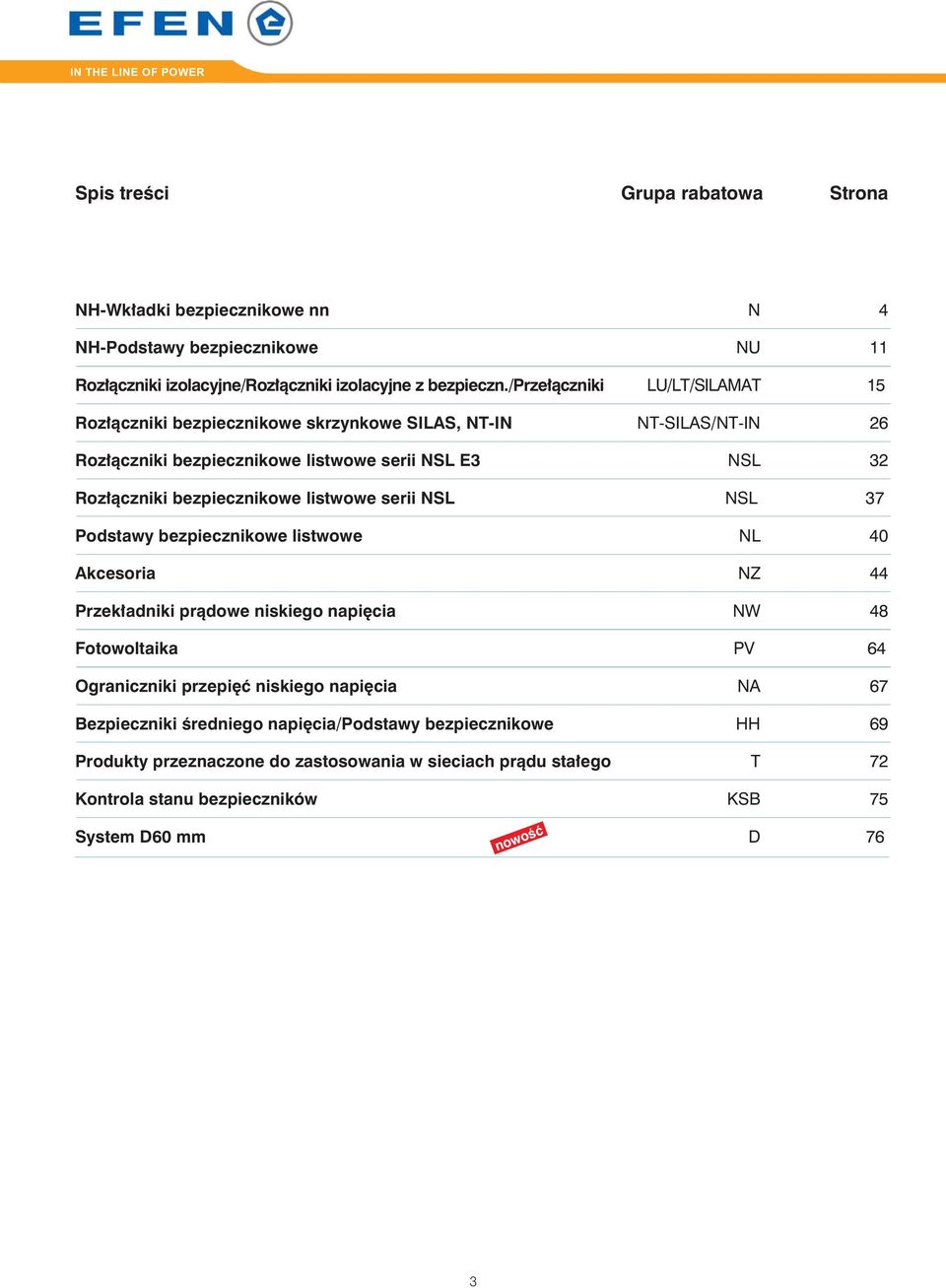 listwowe serii SL SL 7 Podstawy bezpiecznikowe listwowe L 40 Akcesoria Z 44 Przekładniki prądowe niskiego napięcia W 48 Fotowoltaika PV 64 Ograniczniki przepięć niskiego