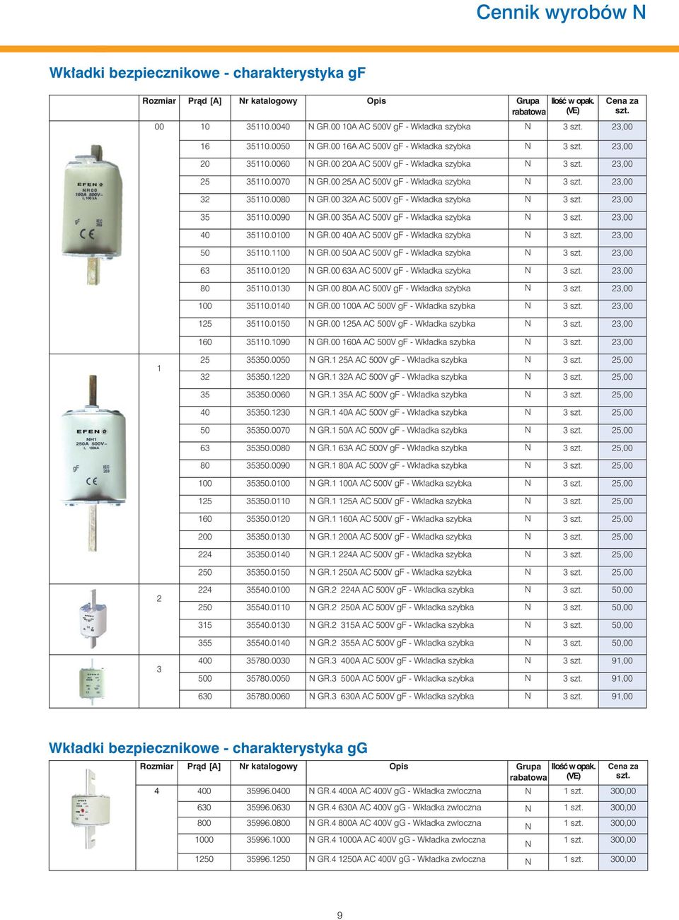 00 2A AC 500V gf - Wkładka szybka szt. 2,00 5 50.0090 GR.00 5A AC 500V gf - Wkładka szybka szt. 2,00 40 50.000 GR.00 40A AC 500V gf - Wkładka szybka szt. 2,00 50 50.00 GR.00 50A AC 500V gf - Wkładka szybka szt.