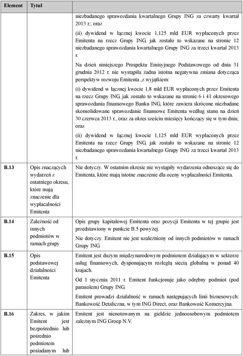 ; oraz (ii) dywidend w łącznej kwocie 1,125 mld EUR wypłaconych przez Emitenta na rzecz Grupy ING, jak zostało to wskazane na stronie 12 niezbadanego sprawozdania kwartalnego Grupy ING za trzeci