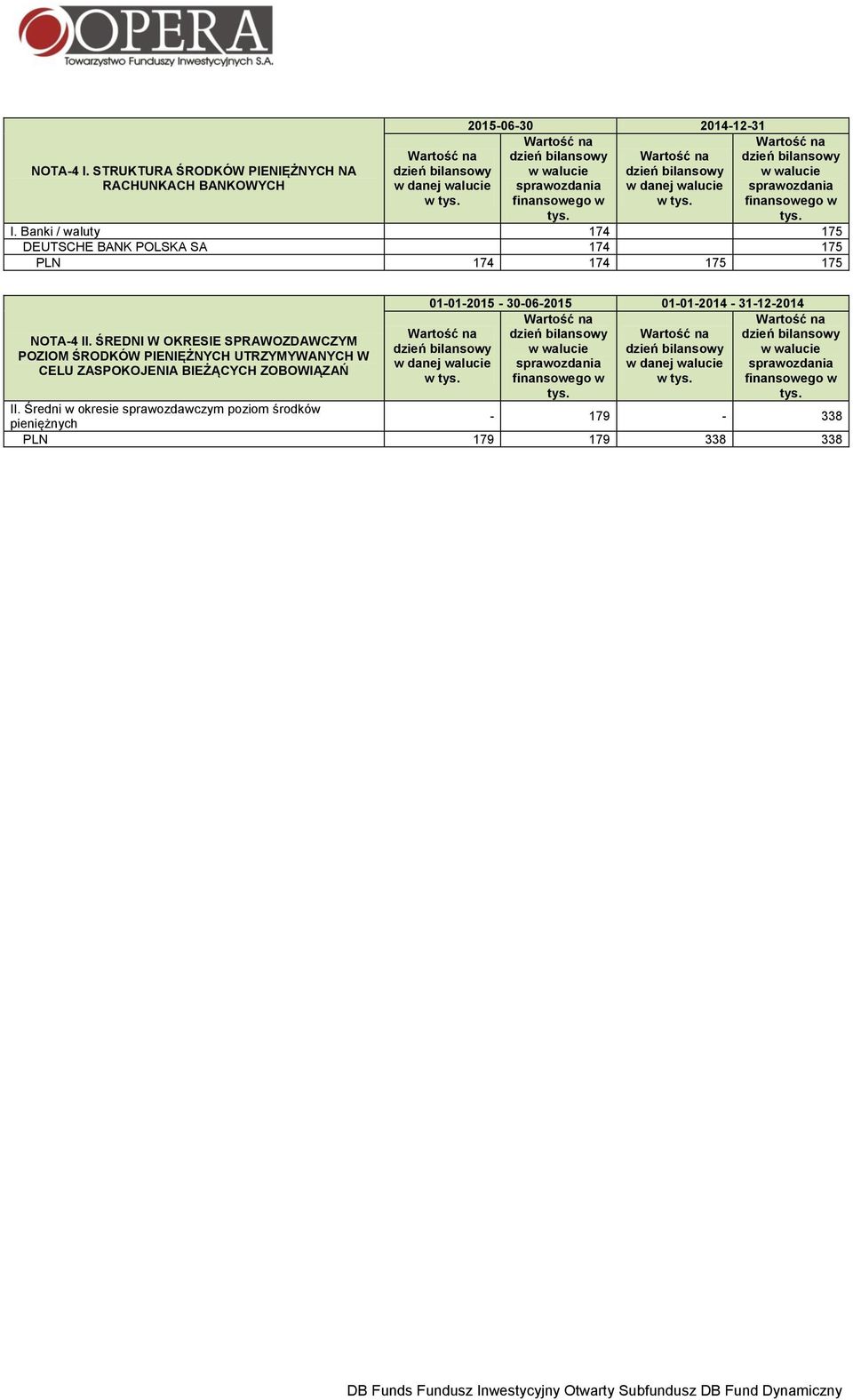 Banki / waluty 174 175 DEUTSCHE BANK POLSKA SA 174 175 PLN 174 174 175 175 NOTA-4 II.