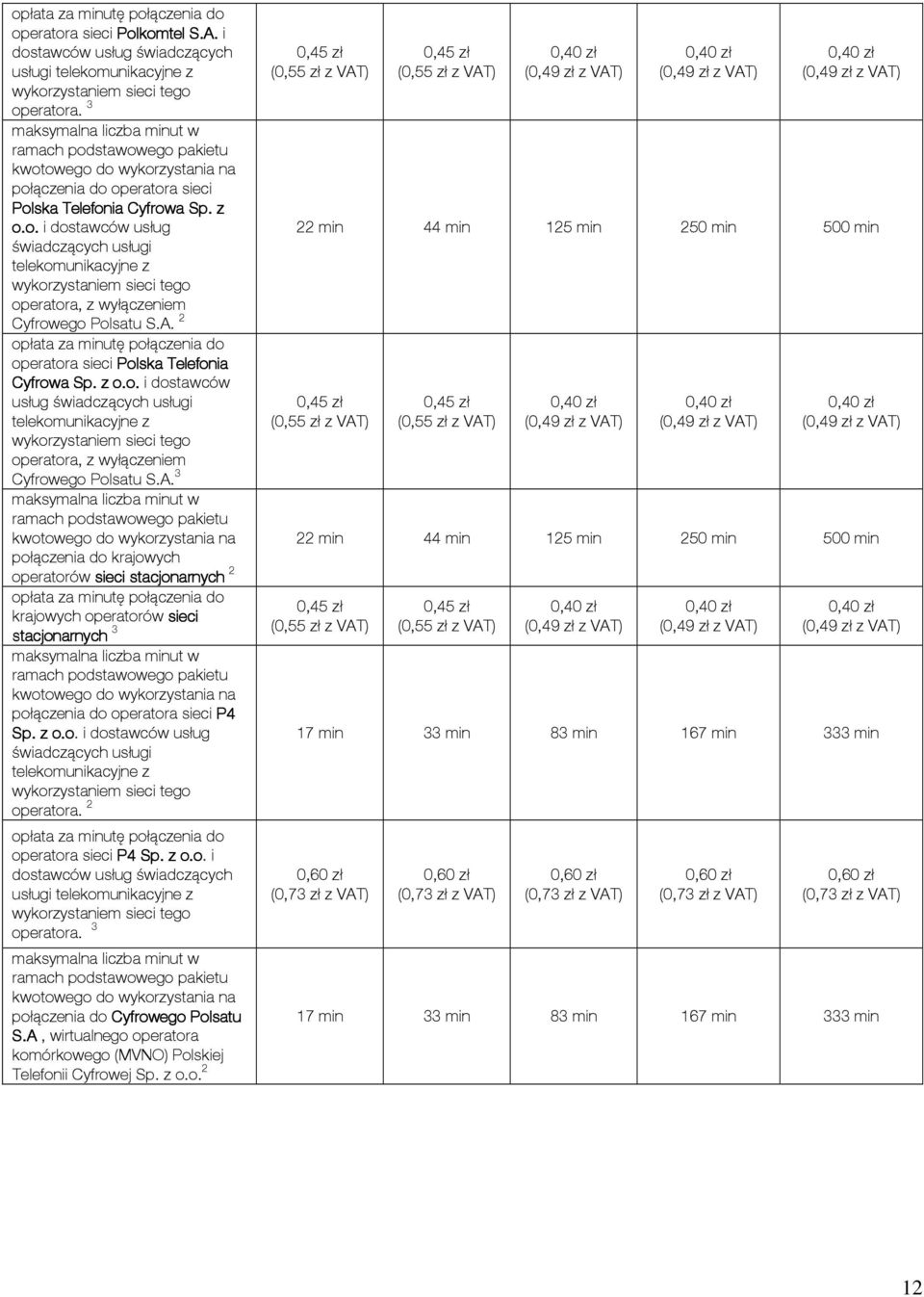 A. 2 operatora sieci Polska Telefonia Cyfrowa Sp. z o.o. i dostawców usług świadczących usługi telekomunikacyjne z operatora, z wyłączeniem Cyfrowego Polsatu S.A. 3 maksymalna liczba minut w ramach