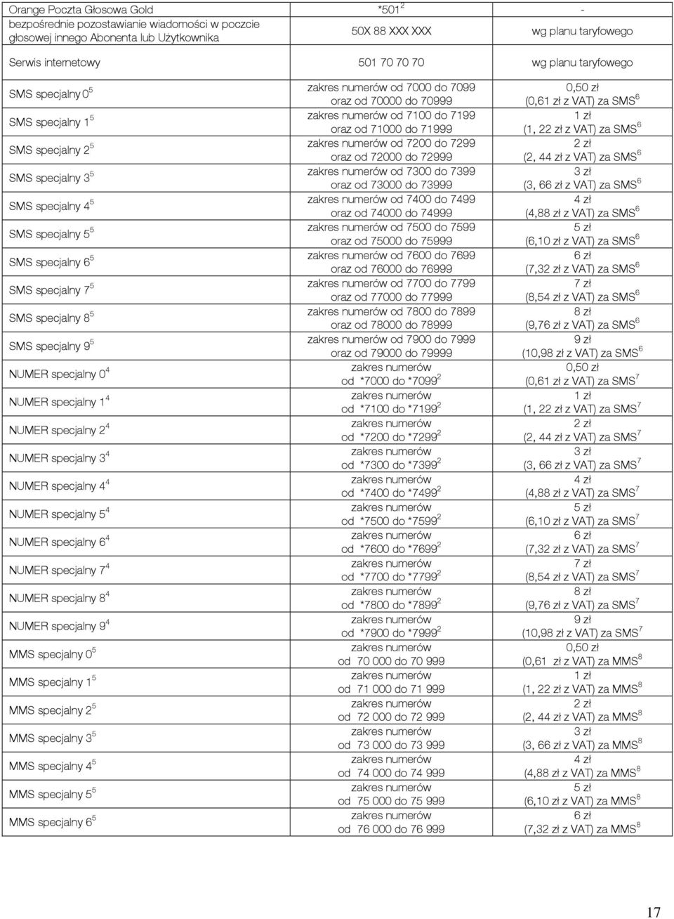 SMS specjalny 3 oraz od 73000 do 73999 5 od 7400 do 7499 SMS specjalny 4 oraz od 74000 do 74999 5 od 7500 do 7599 SMS specjalny 5 oraz od 75000 do 75999 5 od 7600 do 7699 SMS specjalny 6 oraz od