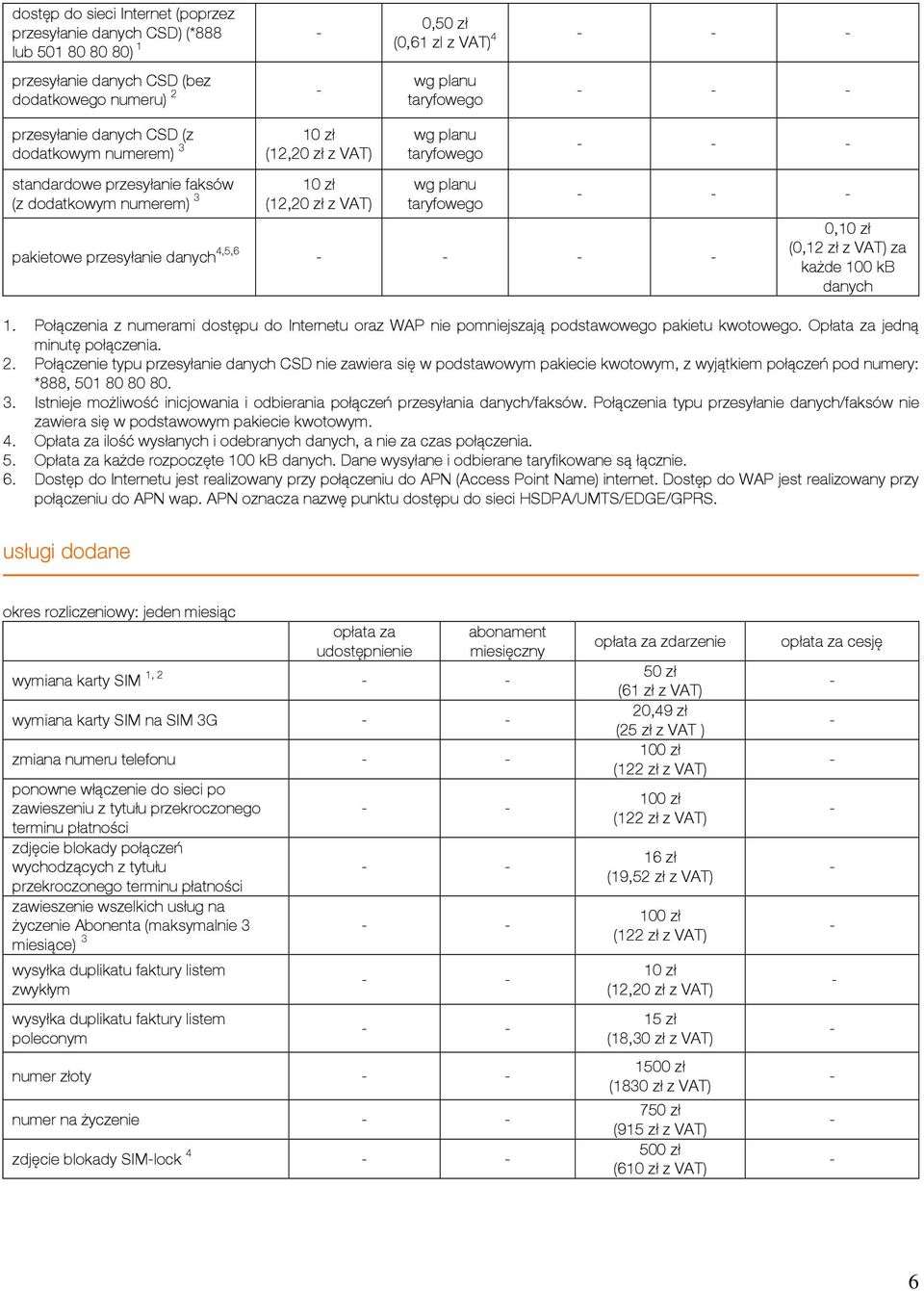(0,12 zł z za każde 100 kb danych 1. Połączenia z numerami dostępu do Internetu oraz WAP nie pomniejszają podstawowego pakietu kwotowego. Opłata za jedną minutę połączenia. 2.