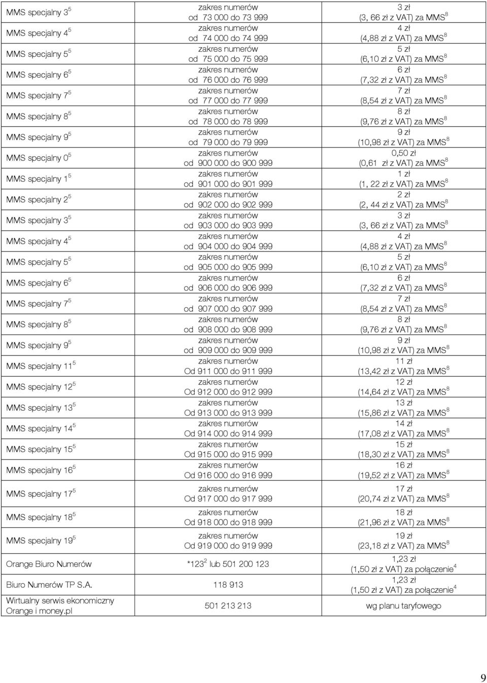 15 5 MMS specjalny 16 5 MMS specjalny 17 5 MMS specjalny 18 5 MMS specjalny 19 5 od 73 000 do 73 999 od 74 000 do 74 999 od 75 000 do 75 999 od 76 000 do 76 999 od 77 000 do 77 999 od 78 000 do 78