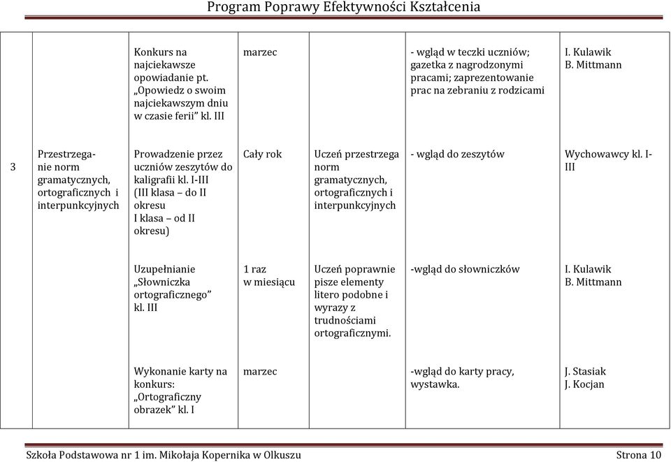 Mittmann 3 Przestrzeganie norm gramatycznych, ortograficznych i interpunkcyjnych Prowadzenie przez uczniów zeszytów do kaligrafii kl.