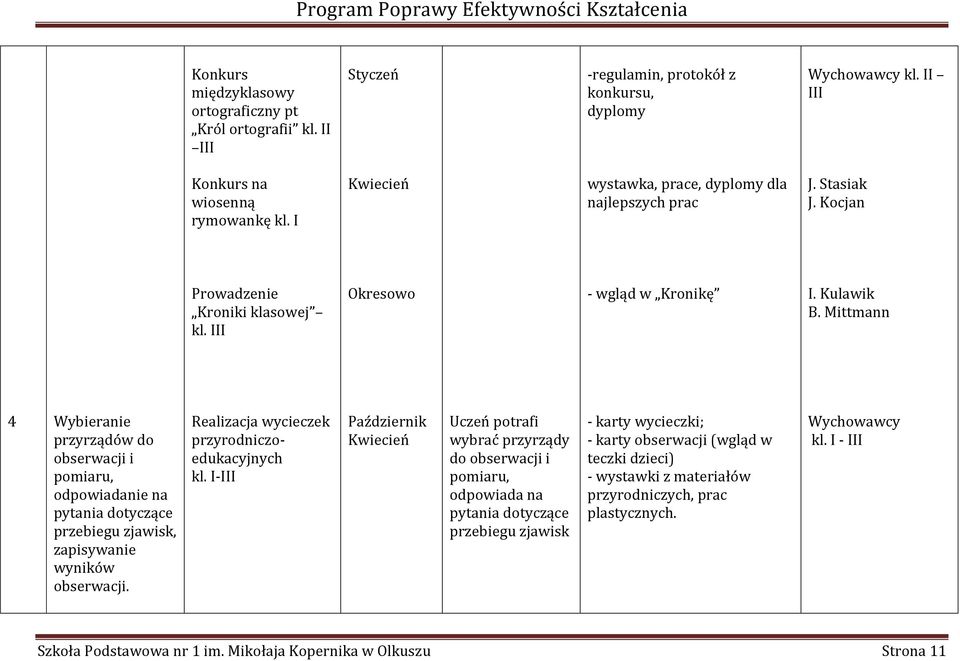 Mittmann 4 Wybieranie przyrządów do obserwacji i pomiaru, odpowiadanie na pytania dotyczące przebiegu zjawisk, zapisywanie wyników obserwacji. Realizacja wycieczek przyrodniczoedukacyjnych kl.