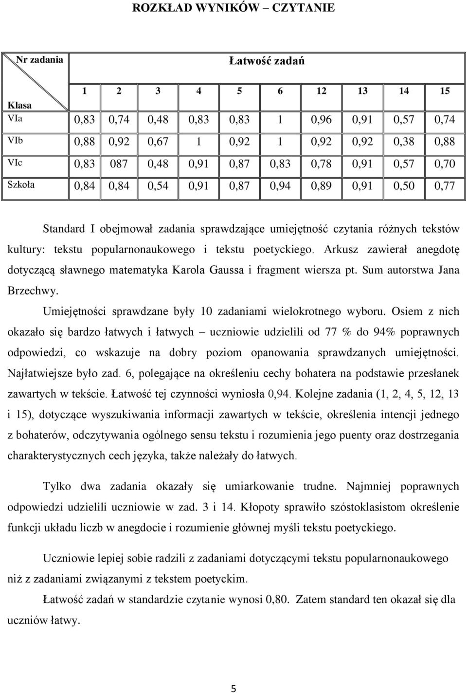 popularnonaukowego i tekstu poetyckiego. Arkusz zawierał anegdotę dotyczącą sławnego matematyka Karola Gaussa i fragment wiersza pt. Sum autorstwa Jana Brzechwy.