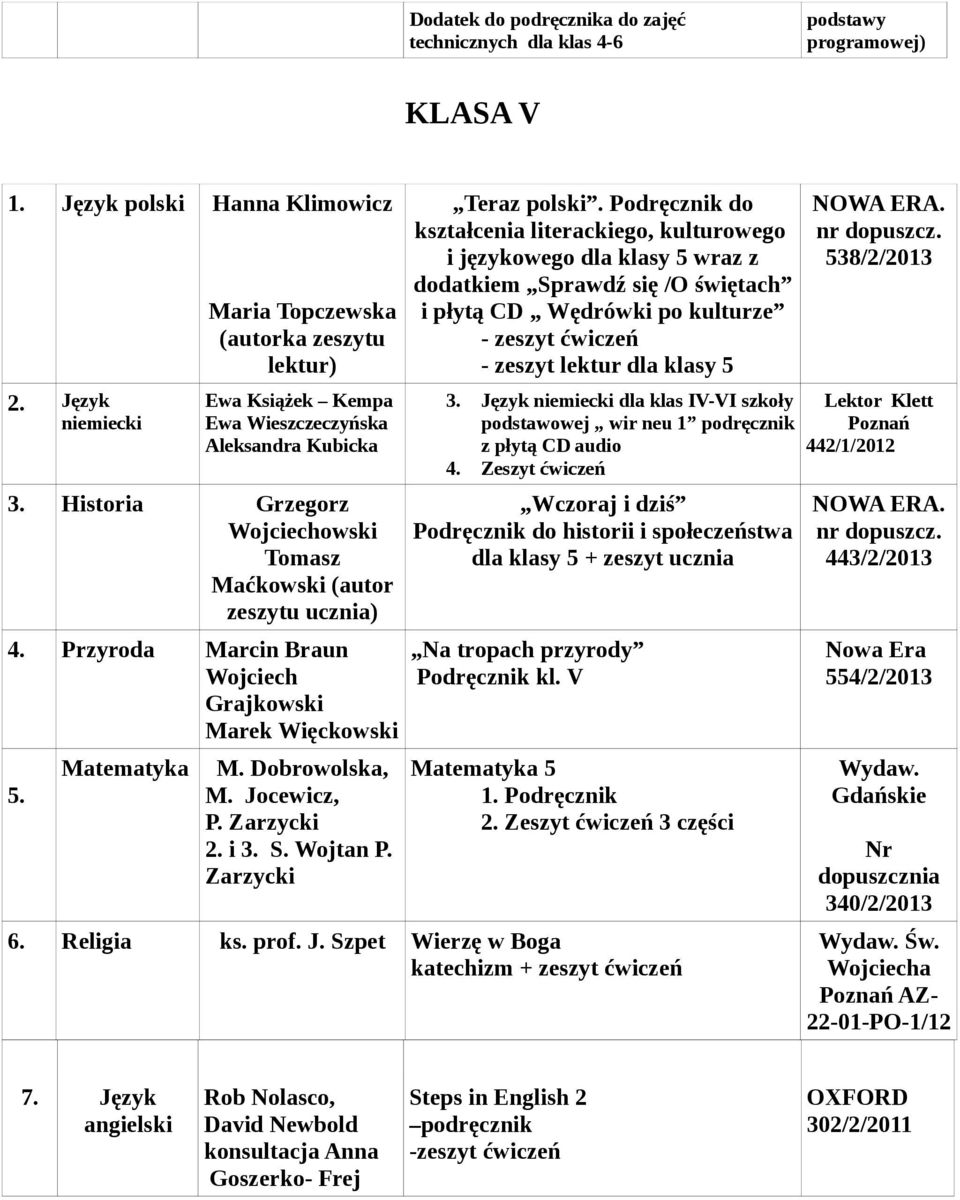 Przyroda Marcin Braun Wojciech Grajkowski Marek Więckowski 5. Matematyka M. Dobrowolska, M. Jocewicz, P. Zarzycki 2. i 3. S. Wojtan P. Zarzycki Teraz polski.