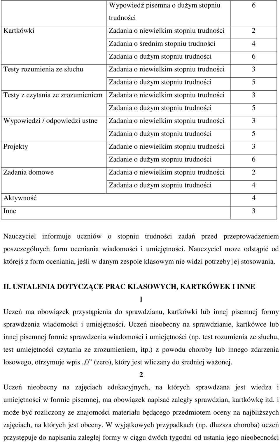 odpowiedzi ustne Zadania o niewielkim stopniu trudności 3 Zadania o dużym stopniu trudności 5 Projekty Zadanie o niewielkim stopniu trudności 3 Zadanie o dużym stopniu trudności 6 Zadania domowe