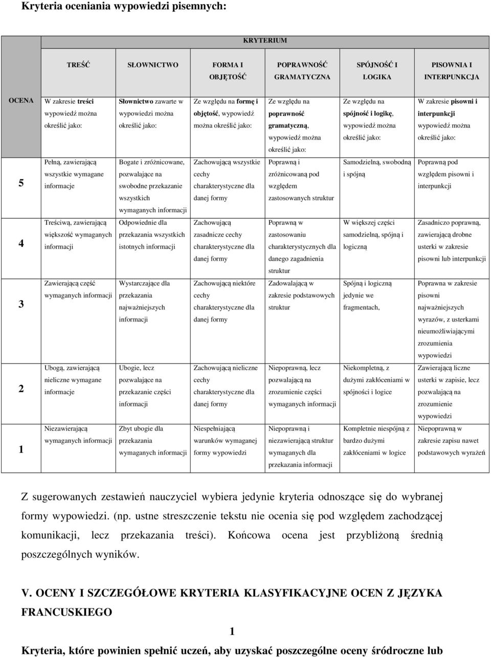 zróżnicowane, Zachowującą wszystkie Poprawną i Samodzielną, swobodną Poprawną pod 5 wszystkie wymagane informacje pozwalające na swobodne przekazanie cechy zróżnicowaną pod względem i spójną względem