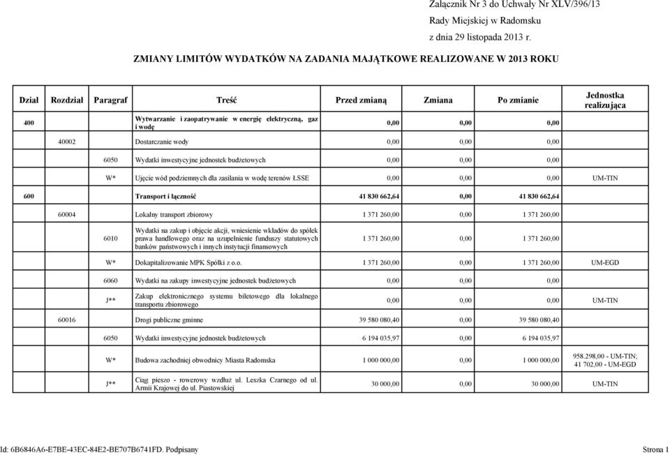 0,00 0,00 0,00 Jednostka realizująca 40002 Dostarczanie wody 0,00 0,00 0,00 6050 Wydatki inwestycyjne jednostek budżetowych 0,00 0,00 0,00 Ujęcie wód podziemnych dla zasilania w wodę terenów ŁSSE