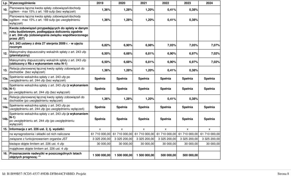 169 sufp (po uwzględnieniu wyłączeń) Kwota zobowiązań przypadających do spłaty w danym roku budŝetowym, podlegająca doliczeniu zgodnie z art.