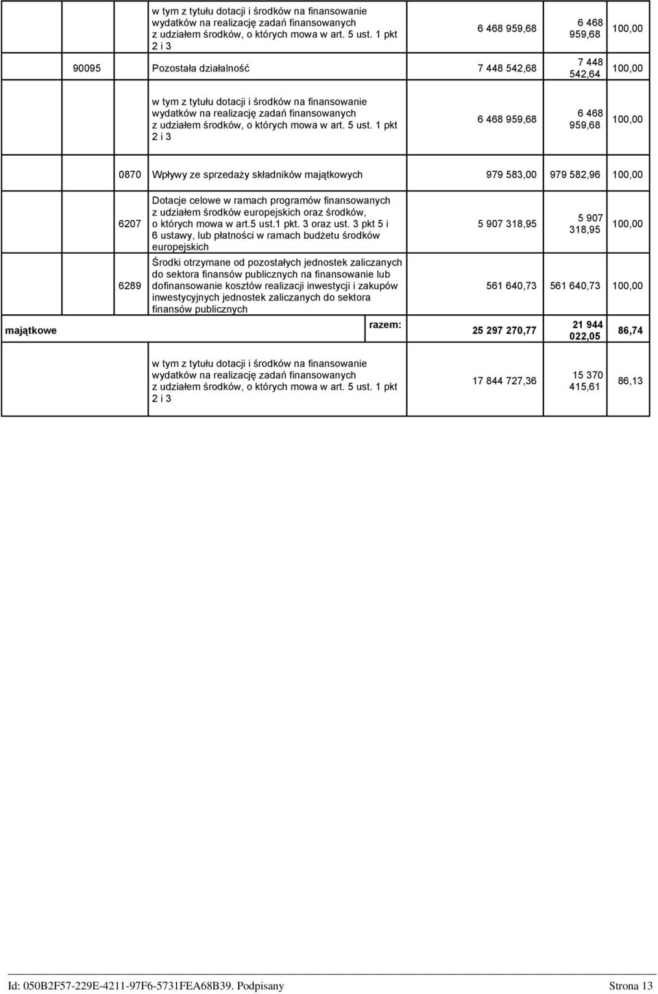 979 582,96 10 6207 Dotacje celowe w ramach programów finansowanych z udziałem środków europejskich oraz środków, o których mowa w art.5 ust.1 pkt. 3 oraz ust.