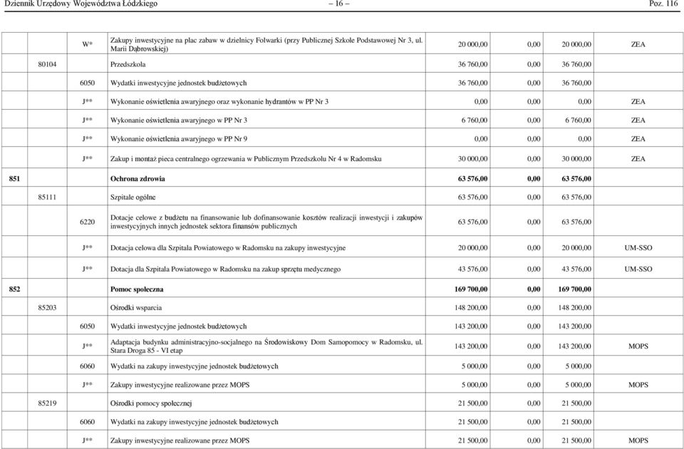 hydrantów w PP Nr 3 0,00 0,00 0,00 ZEA J** Wykonanie oświetlenia awaryjnego w PP Nr 3 6 760,00 0,00 6 760,00 ZEA J** Wykonanie oświetlenia awaryjnego w PP Nr 9 0,00 0,00 0,00 ZEA J** Zakup i montaż