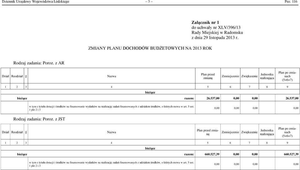 537,00 w tym z tytułu dotacji i środków na finansowanie wydatków na realizację zadań finansowanych z udziałem środków, o których mowa w art. 5 ust.