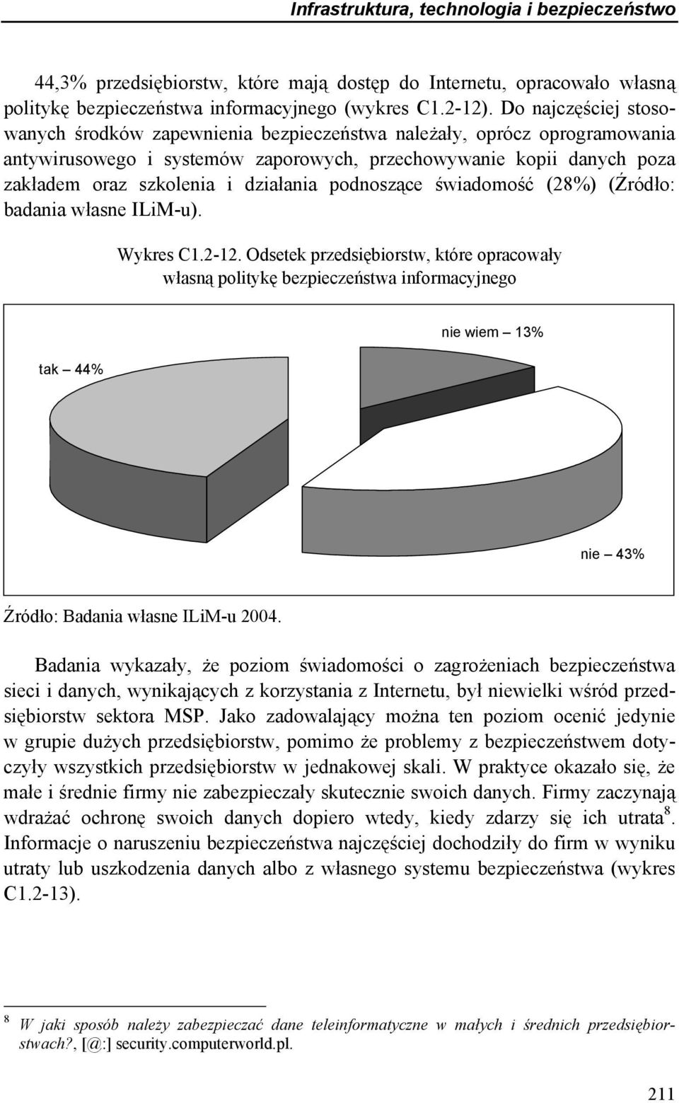 działania podnoszące świadomość (28%) (Źródło: badania własne ILiM-u). Wykres C1.2-12.