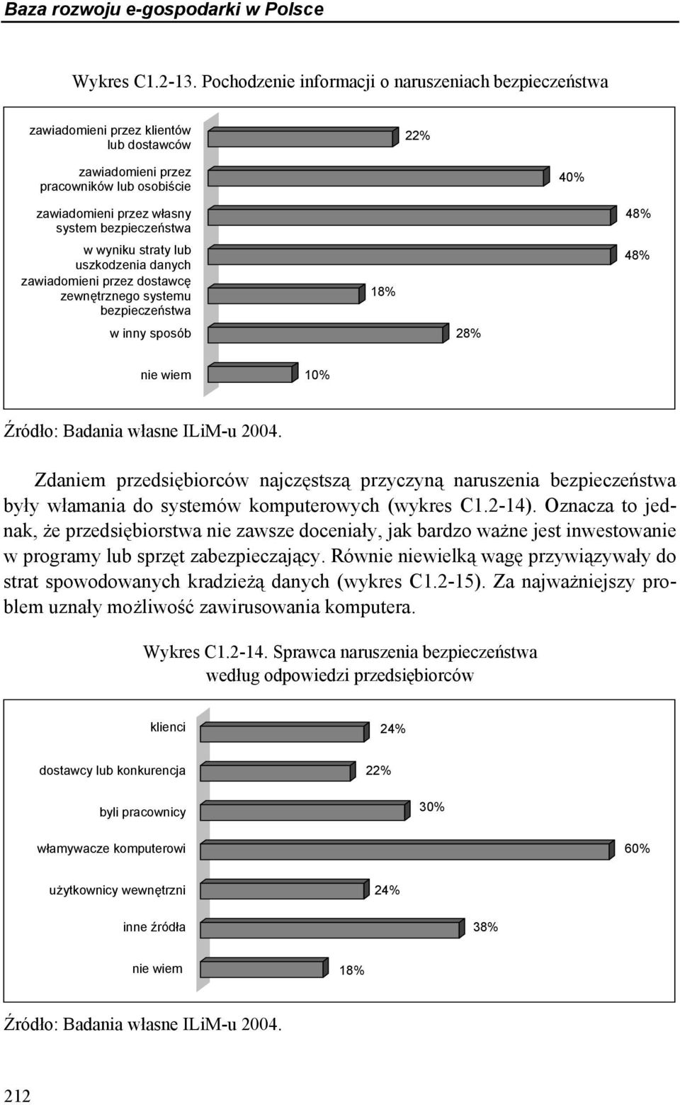 wyniku straty lub uszkodzenia danych zawiadomieni przez dostawcę zewnętrznego systemu bezpieczeństwa w inny sposób 18% 28% 48% 48% nie wiem 10% Zdaniem przedsiębiorców najczęstszą przyczyną