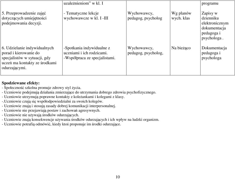 -Spotkania indywidualne z uczniami i ich rodzicami. -Współpraca ze specjalistami.