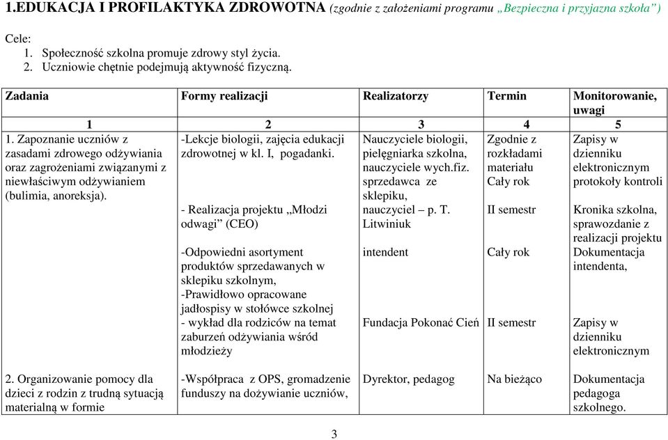 Zapoznanie uczniów z zasadami zdrowego odżywiania oraz zagrożeniami związanymi z niewłaściwym odżywianiem (bulimia, anoreksja). -Lekcje biologii, zajęcia edukacji zdrowotnej w kl. I, pogadanki.