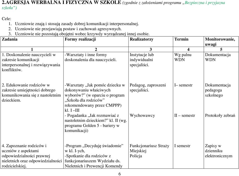 Zadania Formy realizacji Realizatorzy Termin Monitorowanie, uwagi 1 2 3 4 5 1. Doskonalenie nauczycieli w zakresie komunikacji interpersonalnej i rozwiązywania konfliktów.