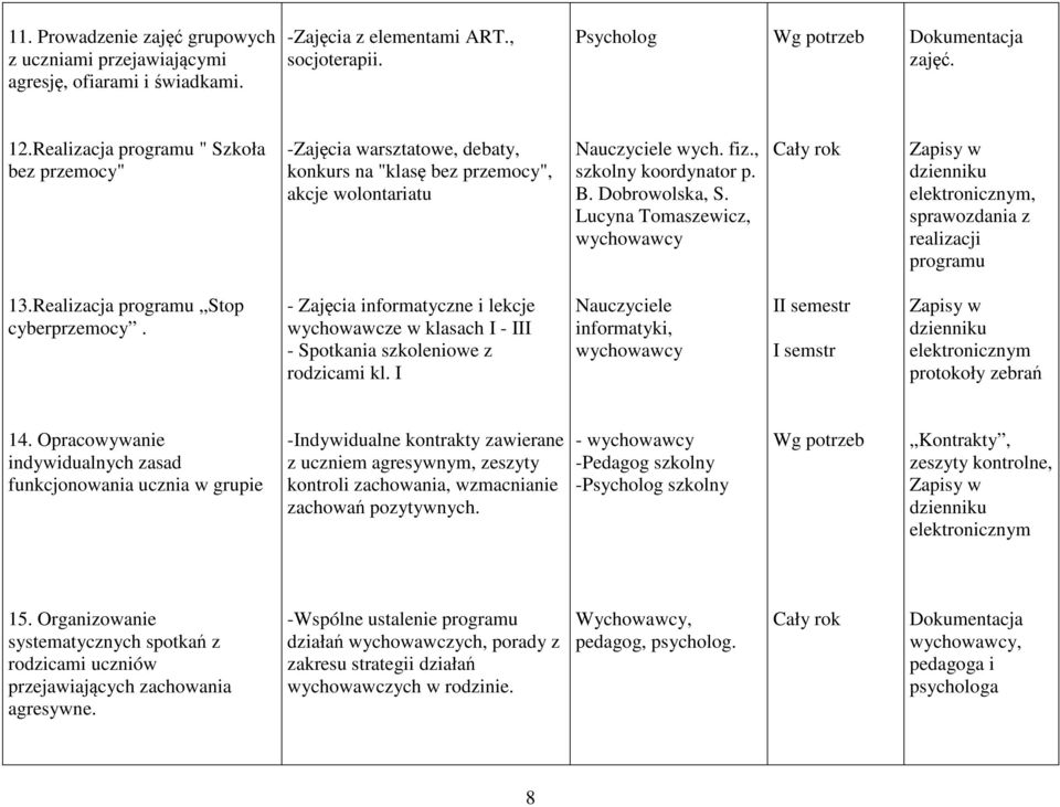 Lucyna Tomaszewicz, wychowawcy, sprawozdania z realizacji programu 13.Realizacja programu Stop cyberprzemocy.