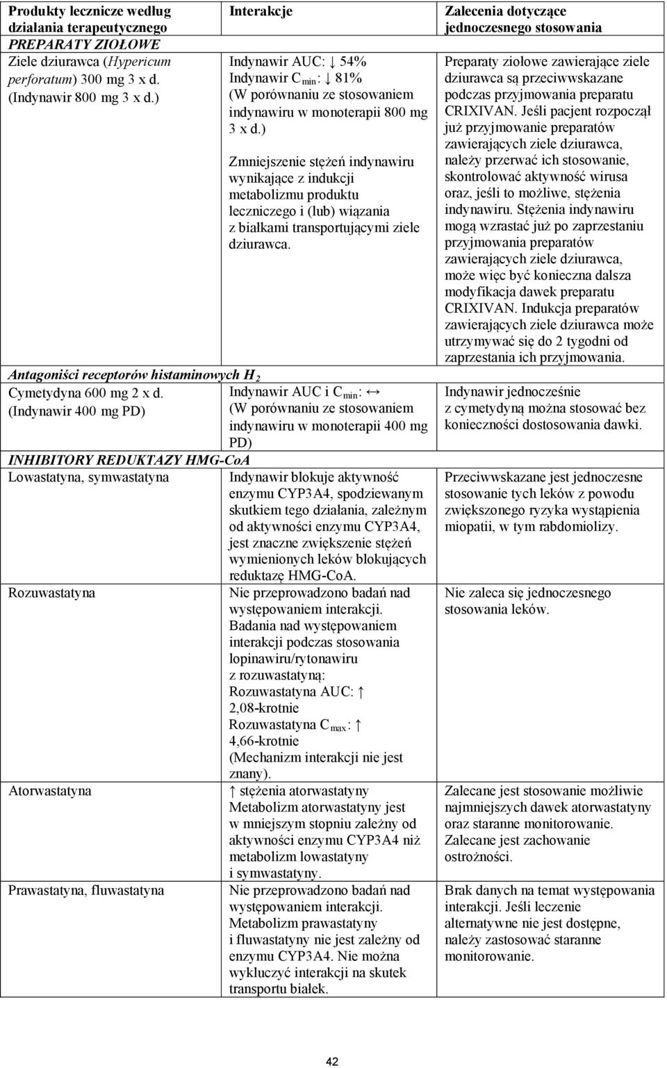 Antagoniści receptorów histaminowych H 2 Cymetydyna 600 mg 2 x d.