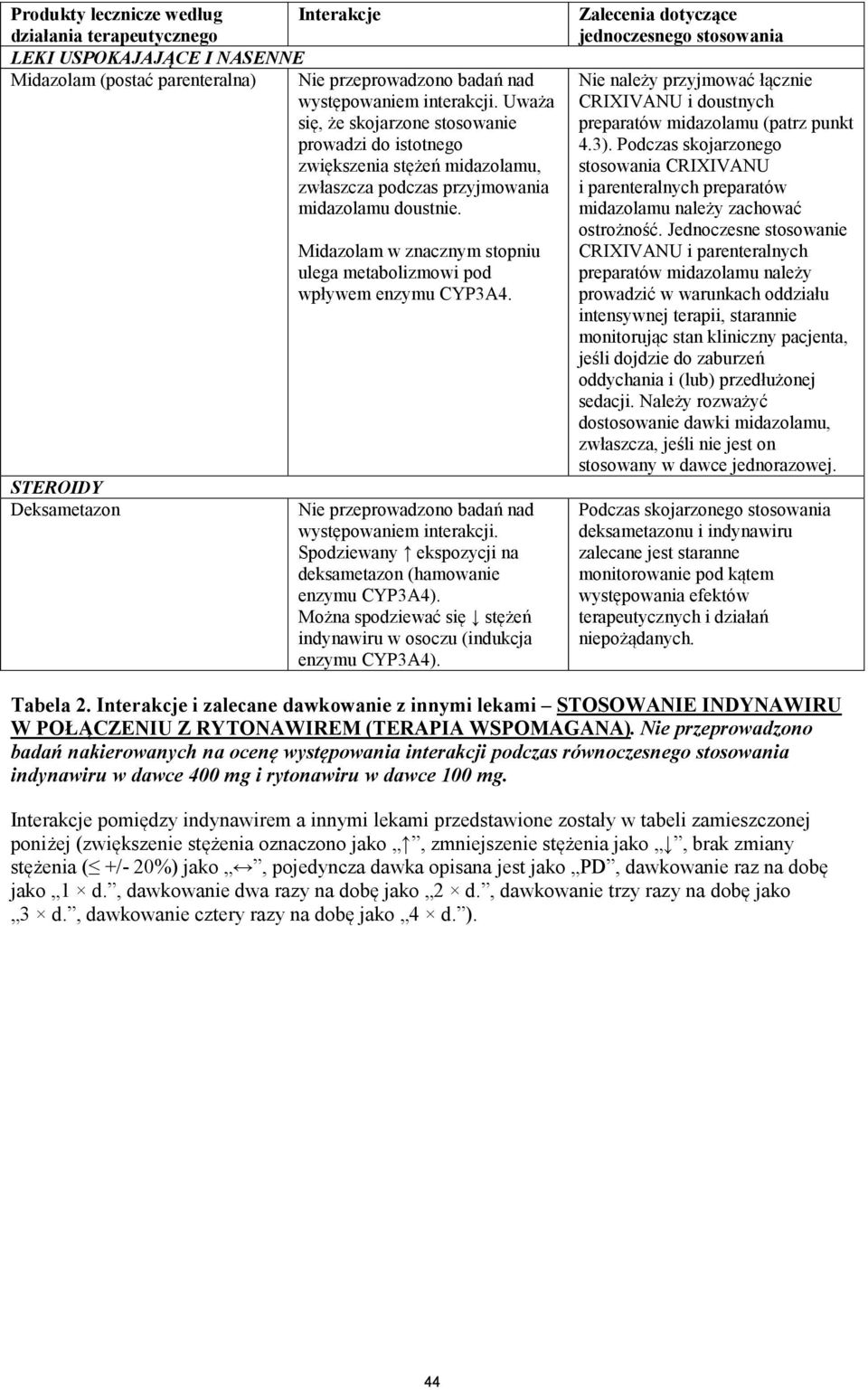 STEROIDY Deksametazon Midazolam w znacznym stopniu ulega metabolizmowi pod wpływem enzymu CYP3A4. występowaniem interakcji. Spodziewany ekspozycji na deksametazon (hamowanie enzymu CYP3A4).