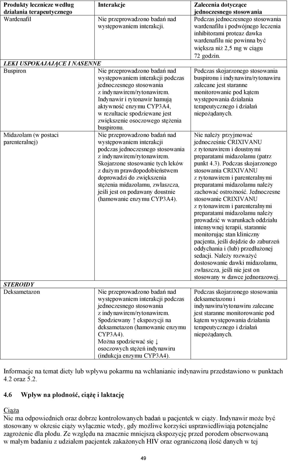 Midazolam (w postaci parenteralnej) występowaniem interakcji podczas z indynawirem/rytonawirem.