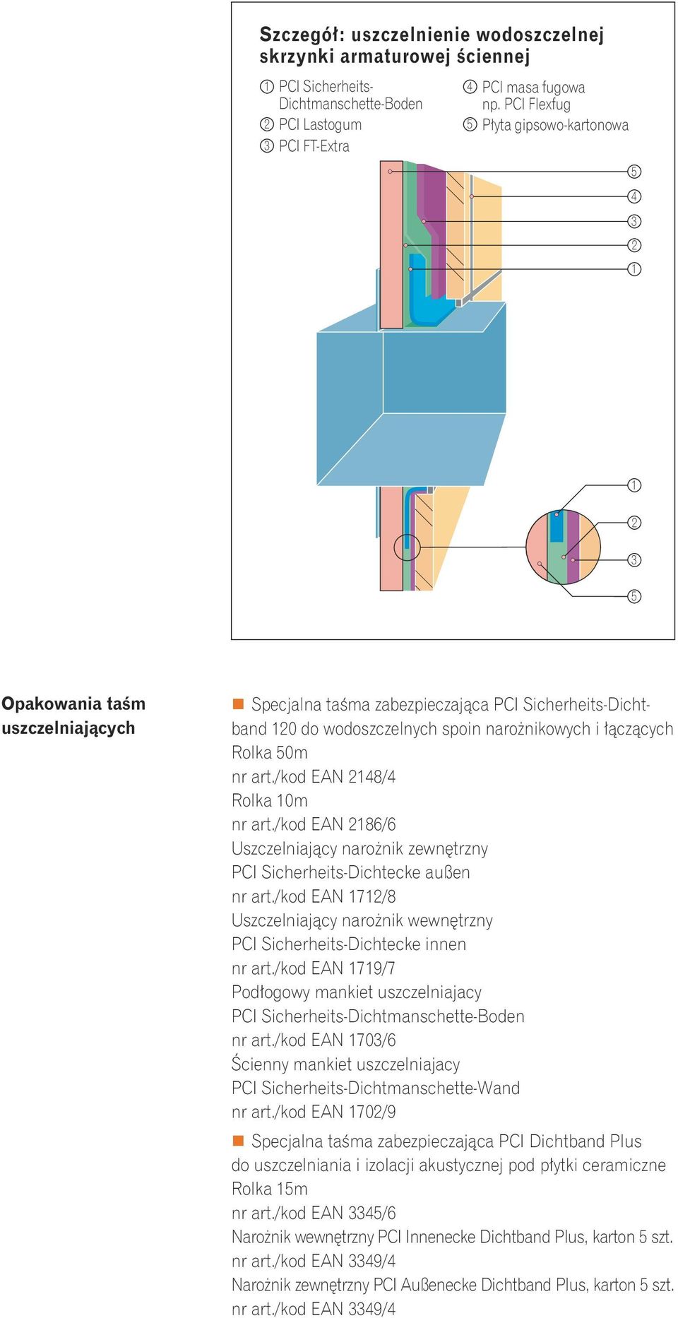 art./kod EAN 48/4 Rolka 0m nr art./kod EAN 86/6 Uszczelniający narożnik zewnętrzny PCI Sicherheits-Dichtecke außen nr art.