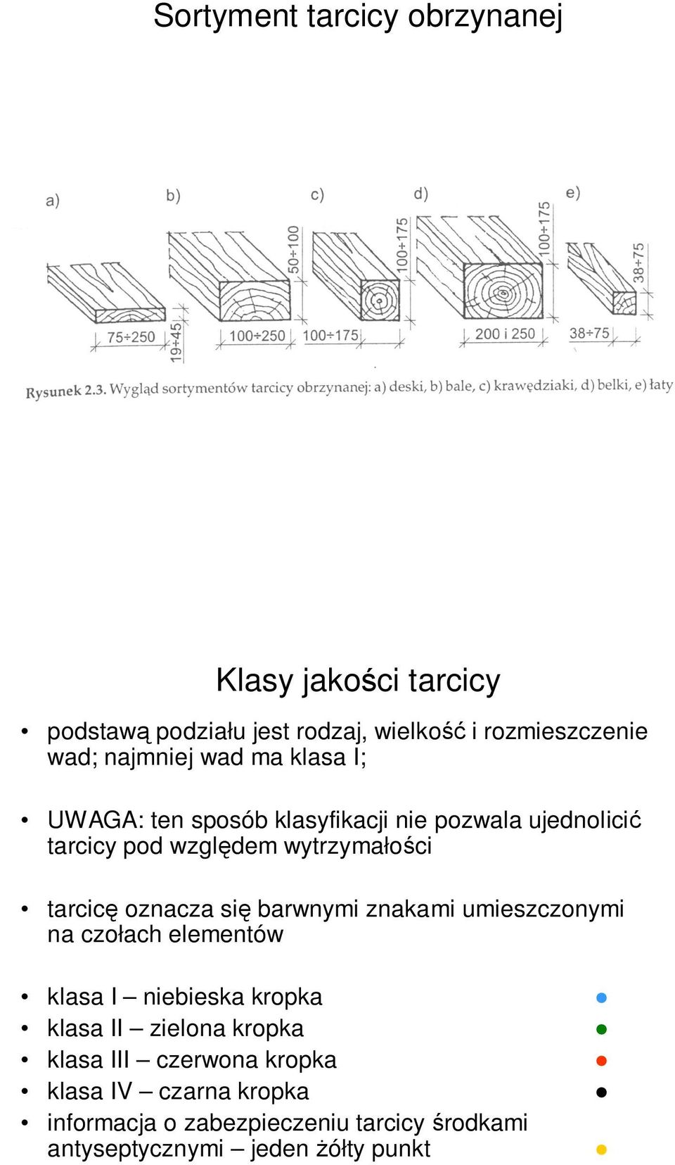 tarcicę oznacza się barwnymi znakami umieszczonymi na czołach elementów klasa I niebieska kropka klasa II zielona