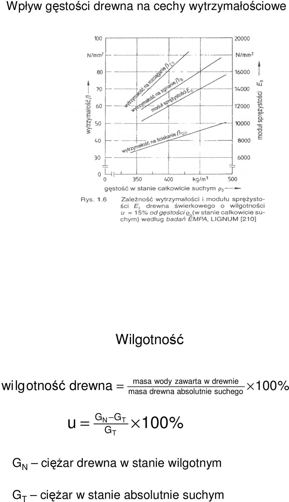 absolutnie suchego 100% u = GN G G T T 100% G N cięŝar