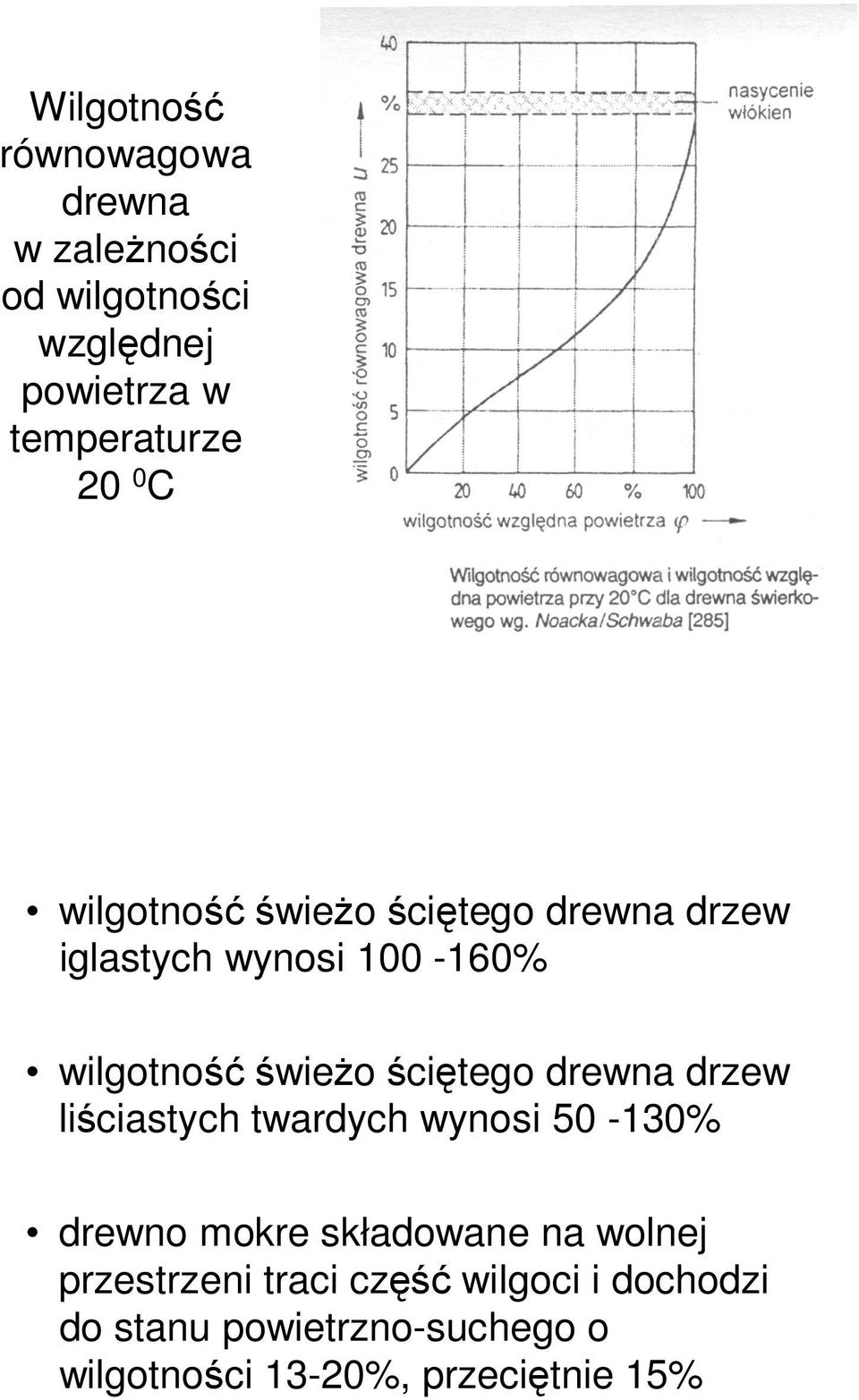 ściętego drewna drzew liściastych twardych wynosi 50-130% drewno mokre składowane na wolnej