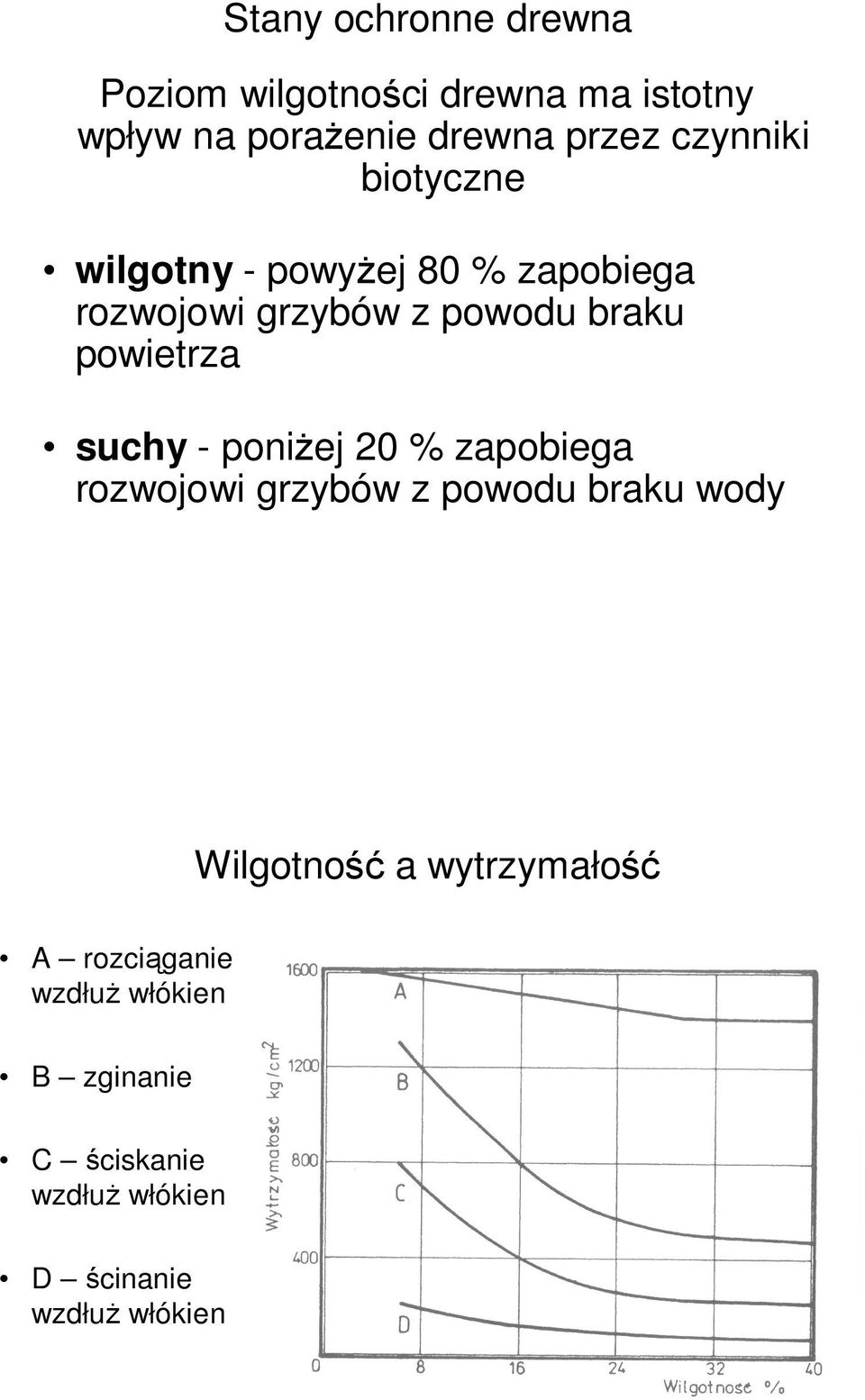 powietrza suchy - poniŝej 20 % zapobiega rozwojowi grzybów z powodu braku wody Wilgotność a