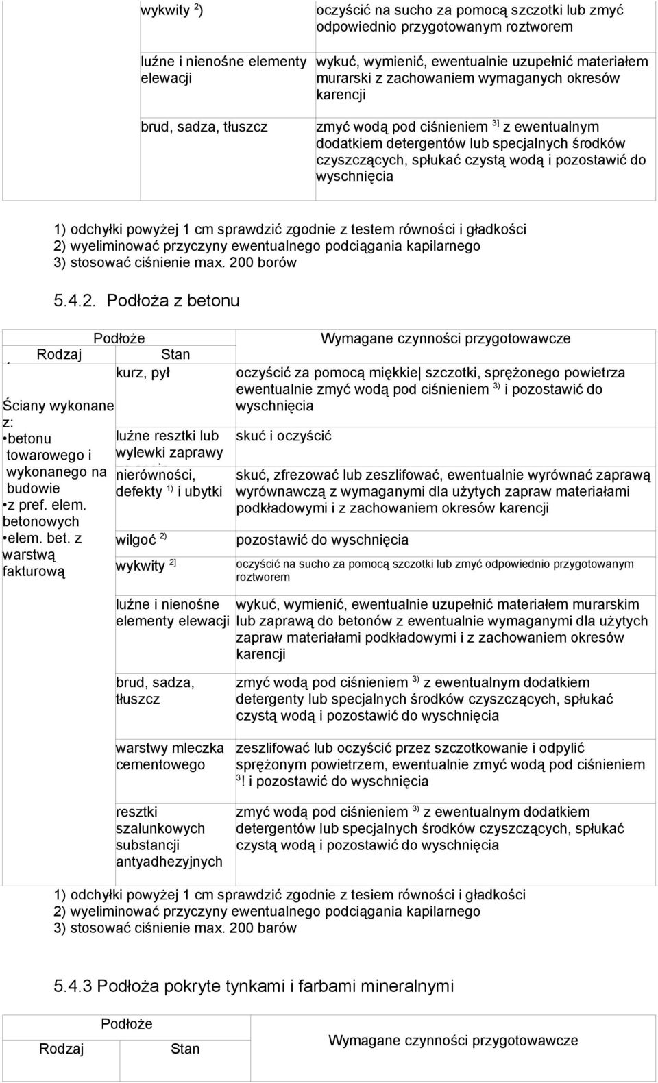 wyschnięcia 1) odchyłki powyżej 1 cm sprawdzić zgodnie z testem równości i gładkości 2)