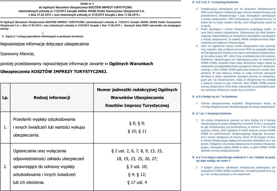 W Ogólnych Warunkach Ubezpieczenia KOSZTÓW IMPREZY TURYSTYCZNEJ zatwierdzonych uchwałą nr 17/Z/2013 Zarządu SIGNAL IDUNA Polska Towarzystwo Ubezpieczeń S.A. z dnia 27.03.2013 r.