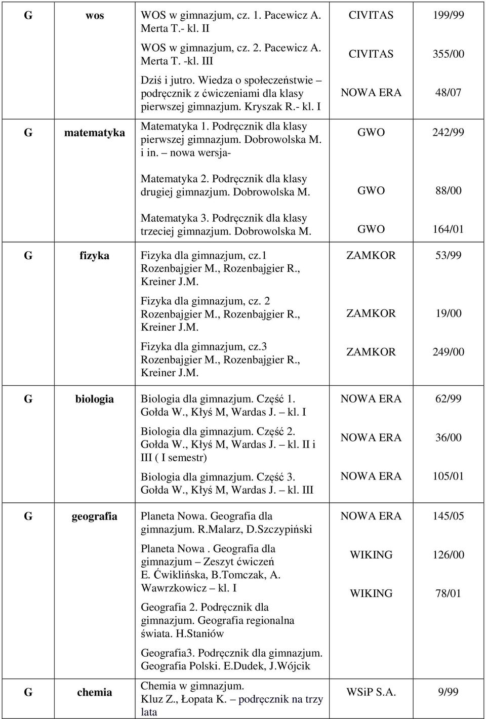 nowa wersja- Matematyka 2. Podręcznik dla klasy drugiej gimnazjum. Dobrowolska M. Matematyka 3. Podręcznik dla klasy trzeciej gimnazjum. Dobrowolska M. fizyka Fizyka dla gimnazjum, cz.