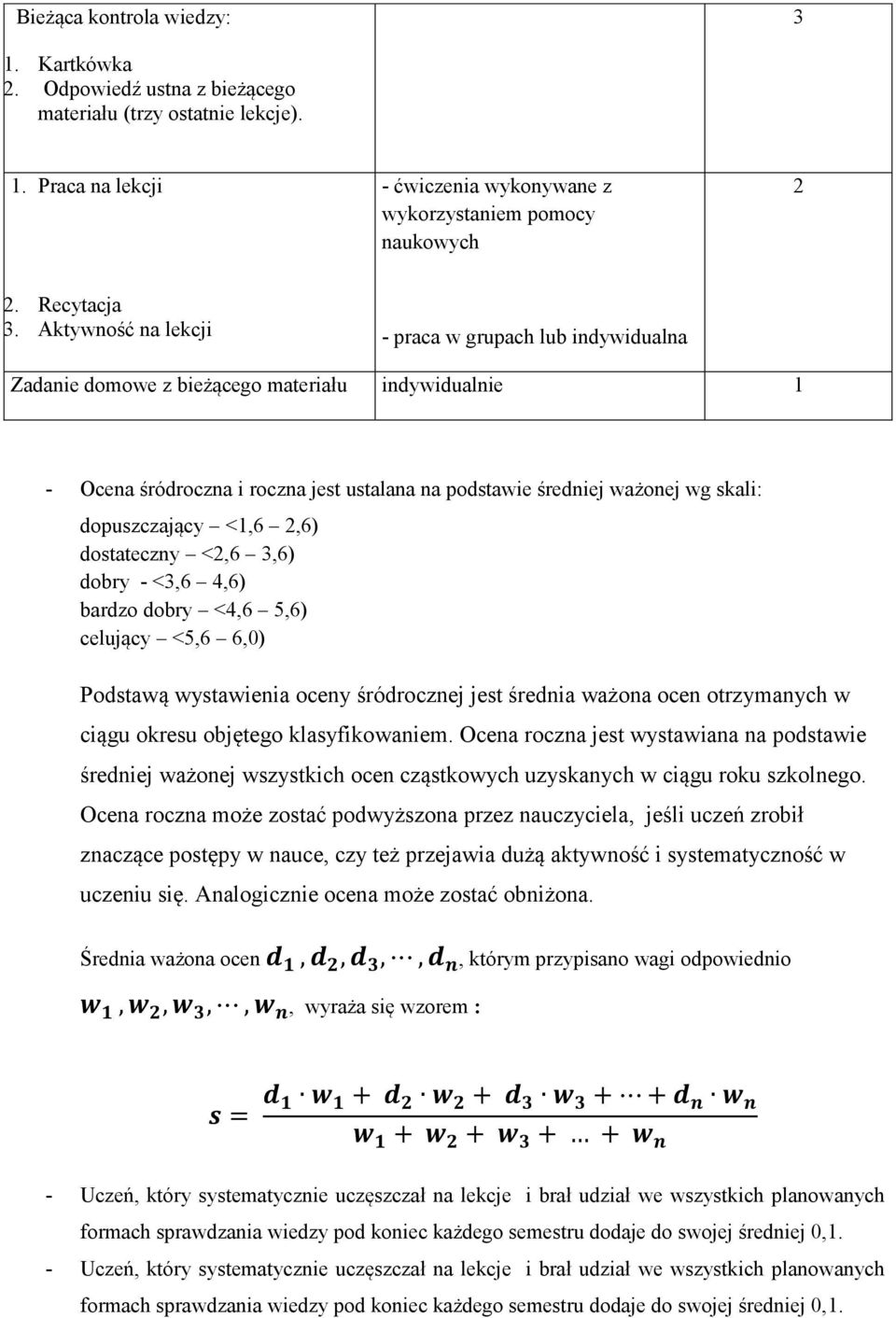 dopuszczający <1,6 2,6) dostateczny <2,6 3,6) dobry - <3,6 4,6) bardzo dobry <4,6 5,6) celujący <5,6 6,0) Podstawą wystawienia oceny śródrocznej jest średnia ważona ocen otrzymanych w ciągu okresu