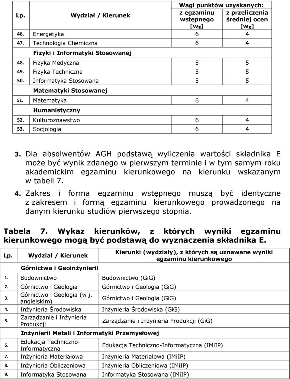 Dla absolwentów AGH podstawą wyliczenia wartości składnika E może być wynik zdanego w pierwszym terminie i w tym samym roku akademickim egzaminu kierunkowego na kierunku wskazanym w tabeli 7. 4.