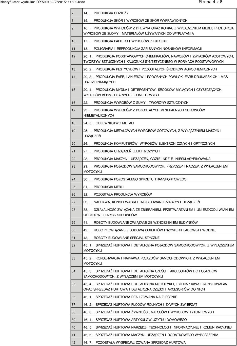 NAWOZÓW I ZWIĄZKÓW AZOTOWYCH, TWORZYW SZTUCZNYCH I KAUCZUKU SYNTETYCZNEGO W FORMACH PODSTAWOWYCH 13 20, 2,, PRODUKCJA PESTYCYDÓW I POZOSTAŁYCH ŚRODKÓW AGROCHEMICZNYCH 14 20, 3,, PRODUKCJA FARB,