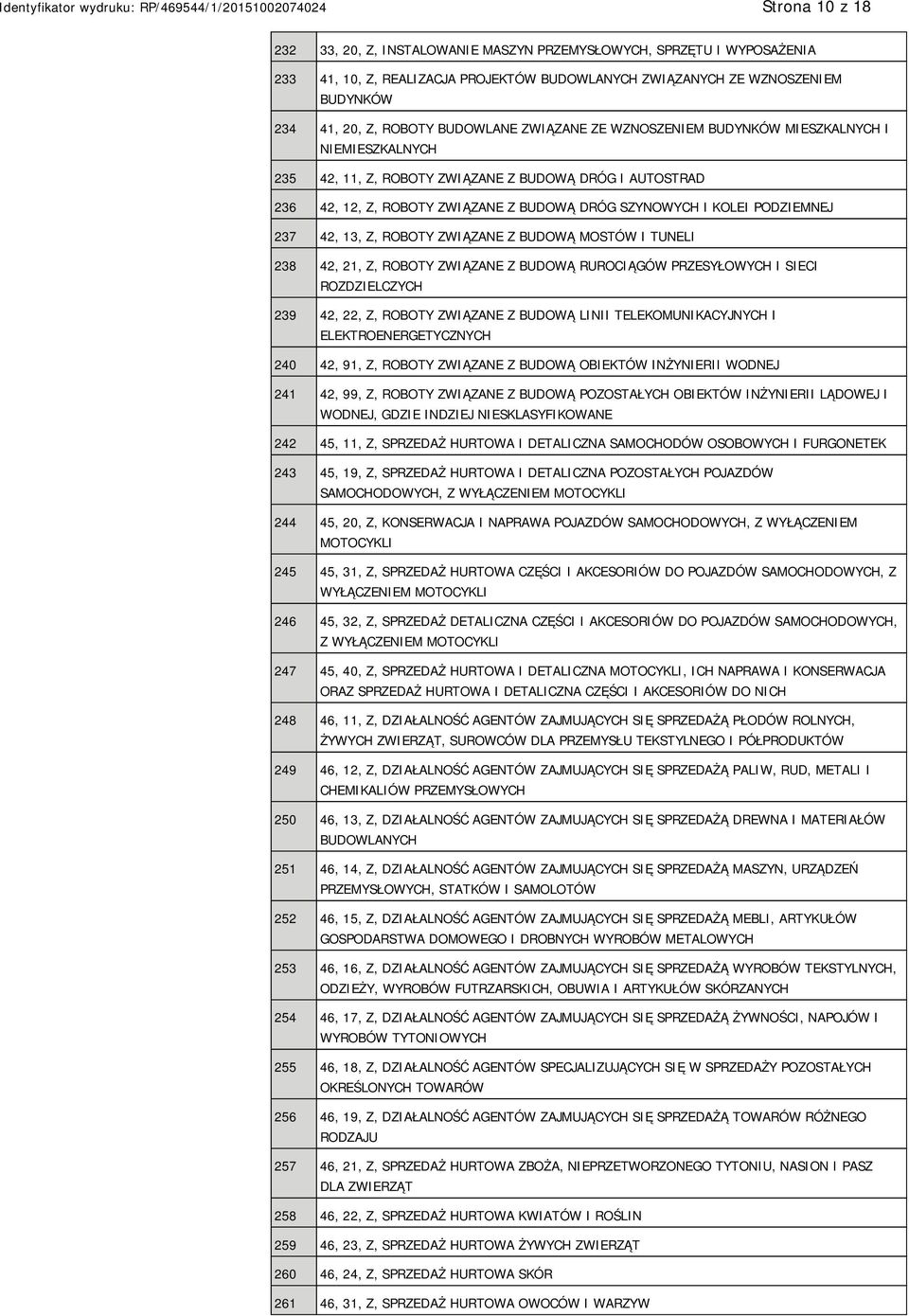 PODZIEMNEJ 237 42, 13, Z, ROBOTY ZWIĄZANE Z BUDOWĄ MOSTÓW I TUNELI 238 42, 21, Z, ROBOTY ZWIĄZANE Z BUDOWĄ RUROCIĄGÓW PRZESYŁOWYCH I SIECI ROZDZIELCZYCH 239 42, 22, Z, ROBOTY ZWIĄZANE Z BUDOWĄ LINII