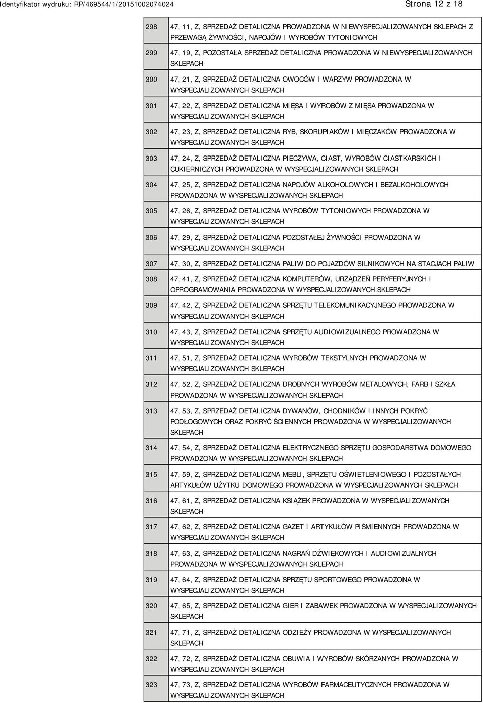 MIĘCZAKÓW PROWADZONA W 303 47, 24, Z, SPRZEDAŻ DETALICZNA PIECZYWA, CIAST, WYROBÓW CIASTKARSKICH I CUKIERNICZYCH PROWADZONA W 304 47, 25, Z, SPRZEDAŻ DETALICZNA NAPOJÓW ALKOHOLOWYCH I BEZALKOHOLOWYCH