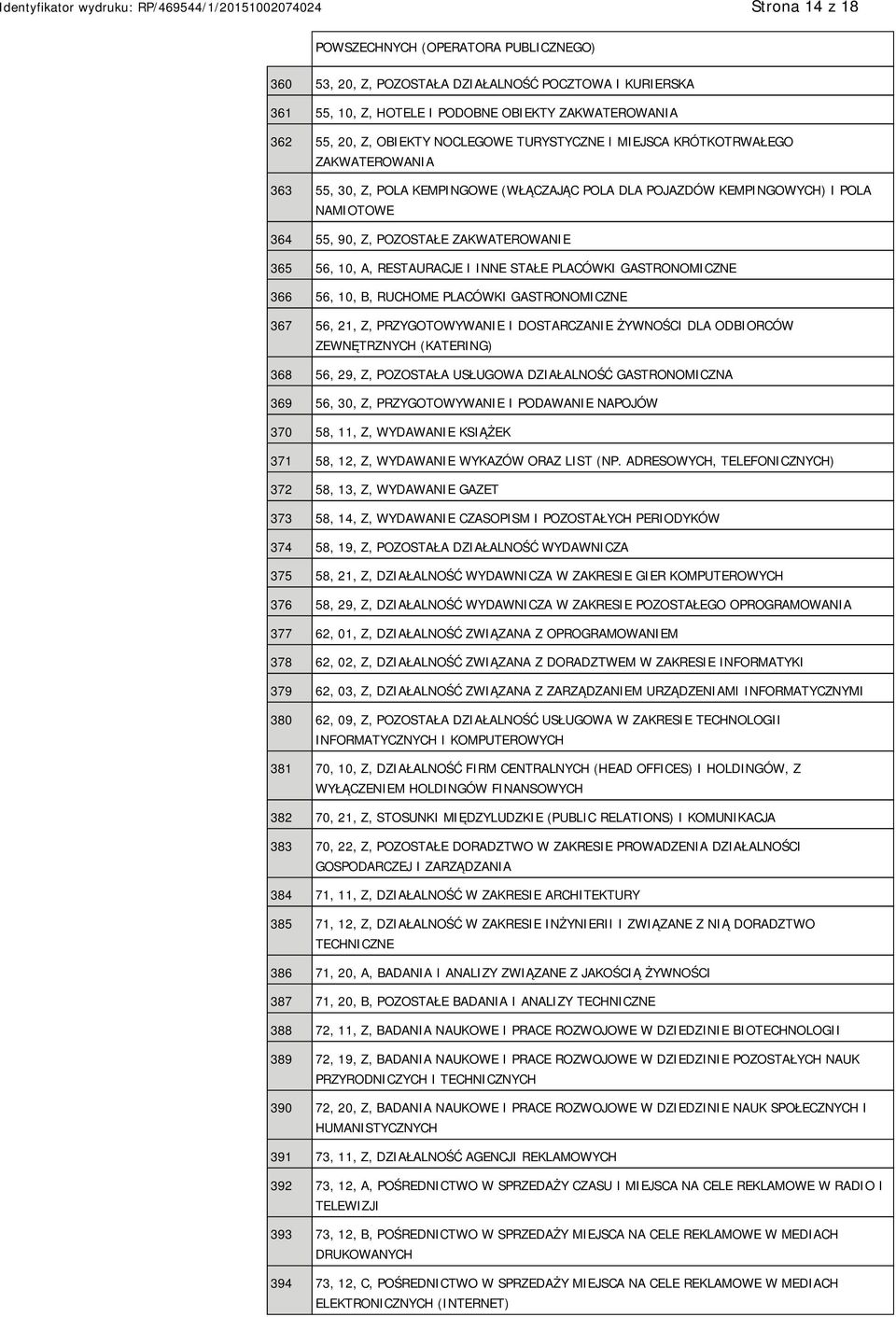 RESTAURACJE I INNE STAŁE PLACÓWKI GASTRONOMICZNE 366 56, 10, B, RUCHOME PLACÓWKI GASTRONOMICZNE 367 56, 21, Z, PRZYGOTOWYWANIE I DOSTARCZANIE ŻYWNOŚCI DLA ODBIORCÓW ZEWNĘTRZNYCH (KATERING) 368 56,