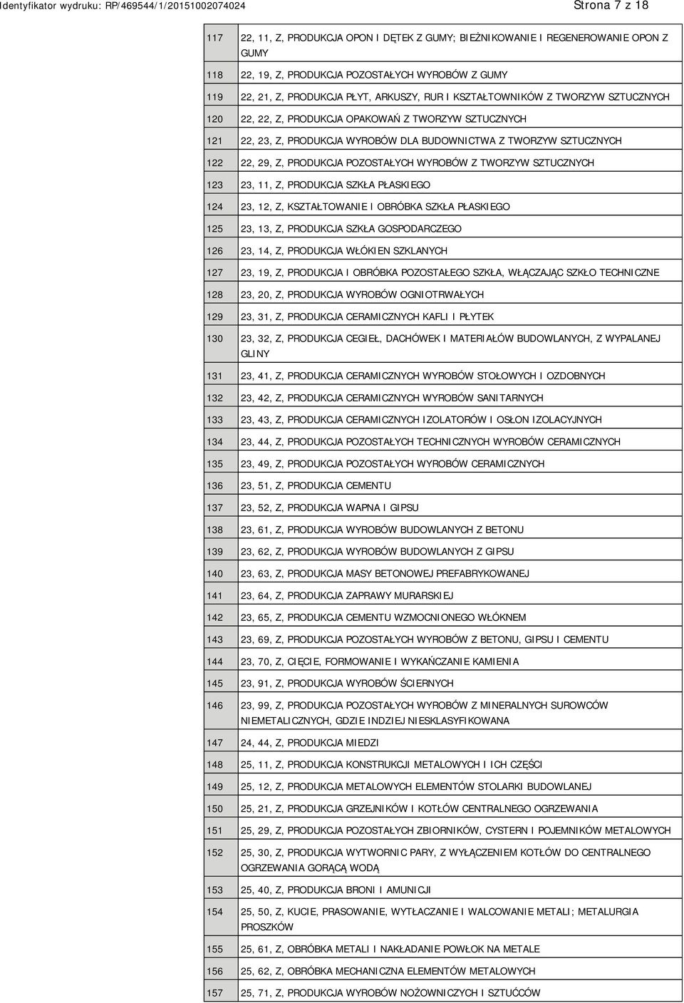 WYROBÓW Z TWORZYW SZTUCZNYCH 123 23, 11, Z, PRODUKCJA SZKŁA PŁASKIEGO 124 23, 12, Z, KSZTAŁTOWANIE I OBRÓBKA SZKŁA PŁASKIEGO 125 23, 13, Z, PRODUKCJA SZKŁA GOSPODARCZEGO 126 23, 14, Z, PRODUKCJA