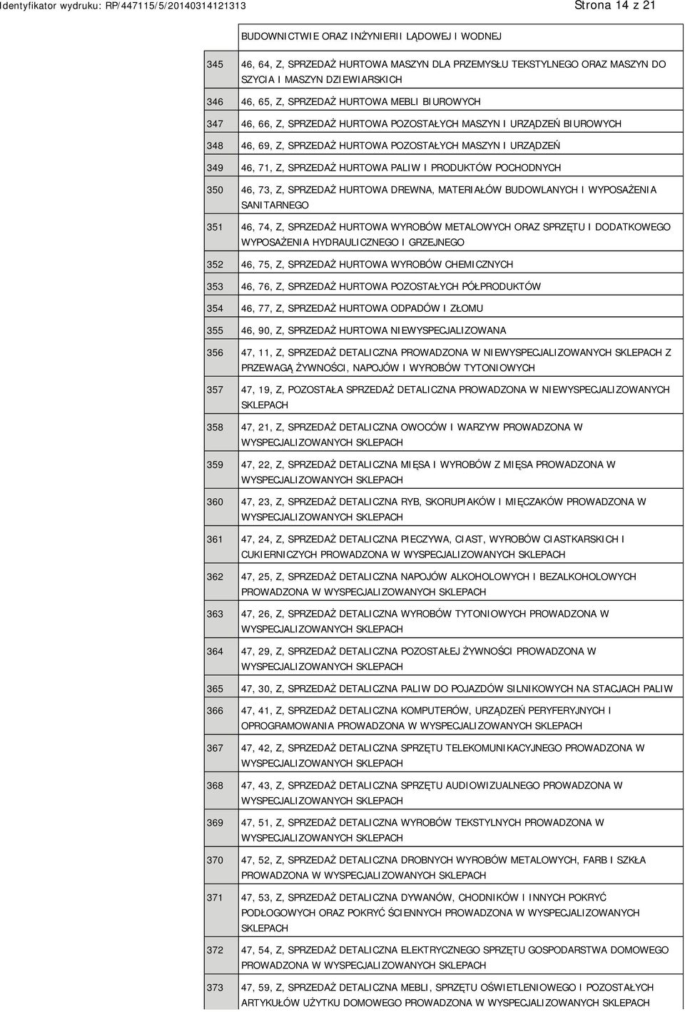 PRODUKTÓW POCHODNYCH 350 46, 73, Z, SPRZEDAŻ HURTOWA DREWNA, MATERIAŁÓW BUDOWLANYCH I WYPOSAŻENIA SANITARNEGO 351 46, 74, Z, SPRZEDAŻ HURTOWA WYROBÓW METALOWYCH ORAZ SPRZĘTU I DODATKOWEGO WYPOSAŻENIA