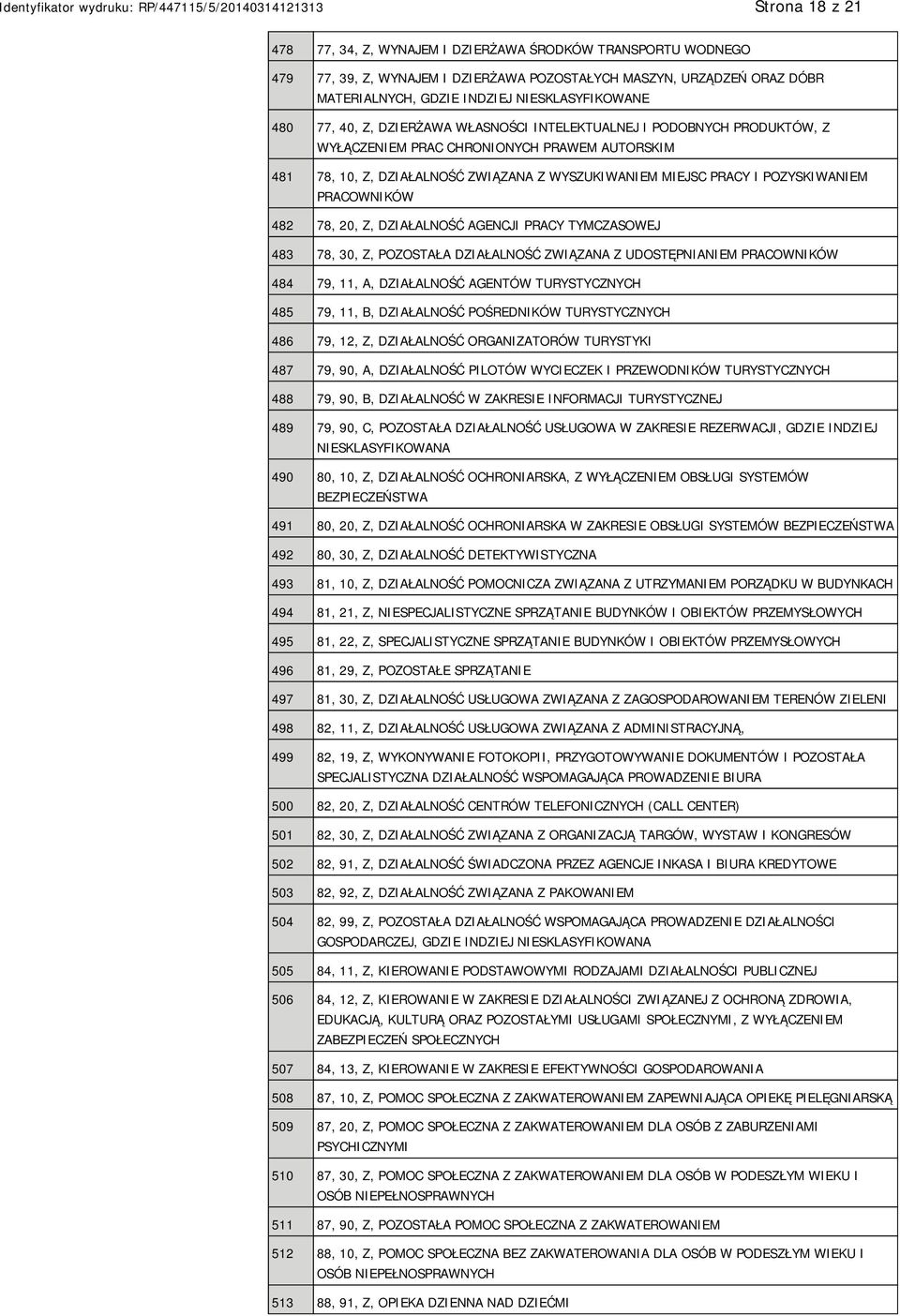 POZYSKIWANIEM PRACOWNIKÓW 482 78, 20, Z, DZIAŁALNOŚĆ AGENCJI PRACY TYMCZASOWEJ 483 78, 30, Z, POZOSTAŁA DZIAŁALNOŚĆ ZWIĄZANA Z UDOSTĘPNIANIEM PRACOWNIKÓW 484 79, 11, A, DZIAŁALNOŚĆ AGENTÓW