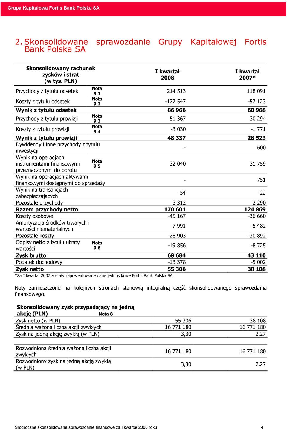 4-3 030-1 771 Wynik z tytułu prowizji 48 337 28 523 Dywidendy i inne przychody z tytułu inwestycji - 600 Wynik na operacjach Nota instrumentami finansowymi 9.