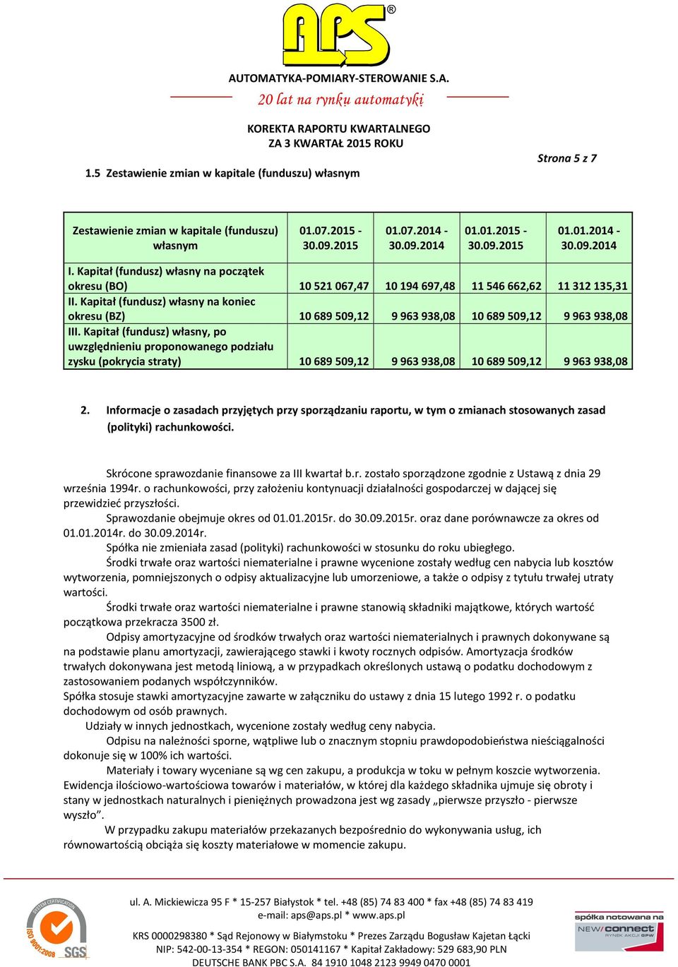 Kapitał (fundusz) własny na koniec okresu (BZ) 10 689 509,12 9 963 938,08 10 689 509,12 9 963 938,08 III.