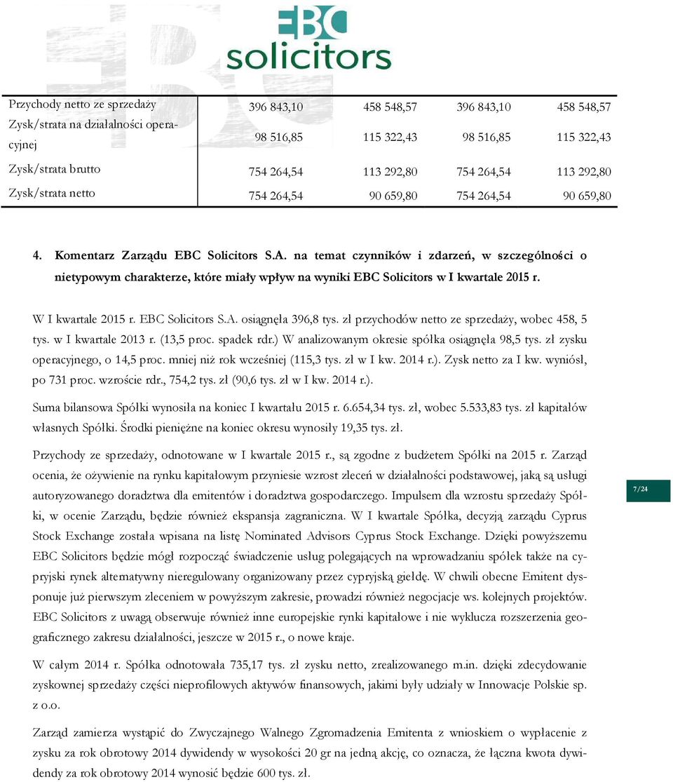 na temat czynników i zdarzeń, w szczególności o nietypowym charakterze, które miały wpływ na wyniki EBC Solicitors w I kwartale 2015 r. W I kwartale 2015 r. EBC Solicitors S.A. osiągnęła 396,8 tys.