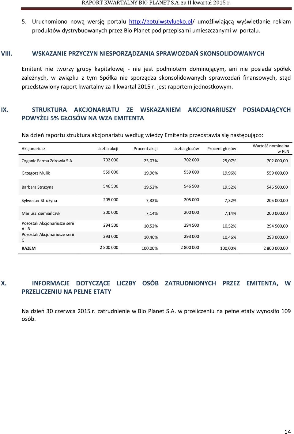 sporządza skonsolidowanych sprawozdań finansowych, stąd przedstawiony raport kwartalny za II kwartał 2015 r. jest raportem jednostkowym. IX.